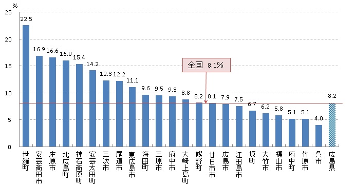 胃がん検診受診率（H30）.