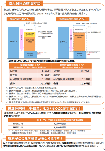 ～もしもにそなえる、あなたへのエール。～農業経営収入保険 （収入保険パンフレット）３