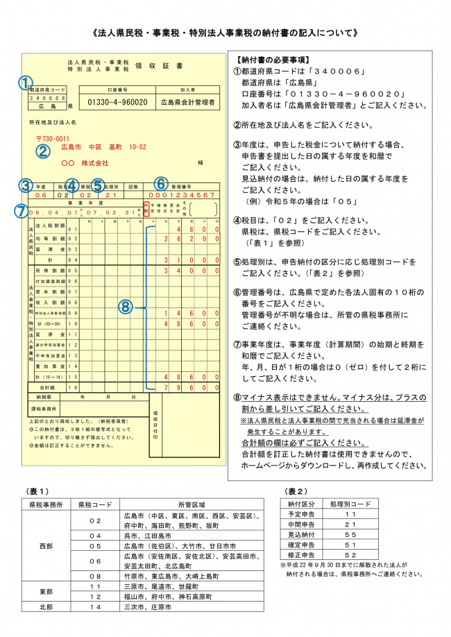 納付書の書き方