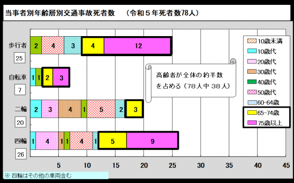 当事者図