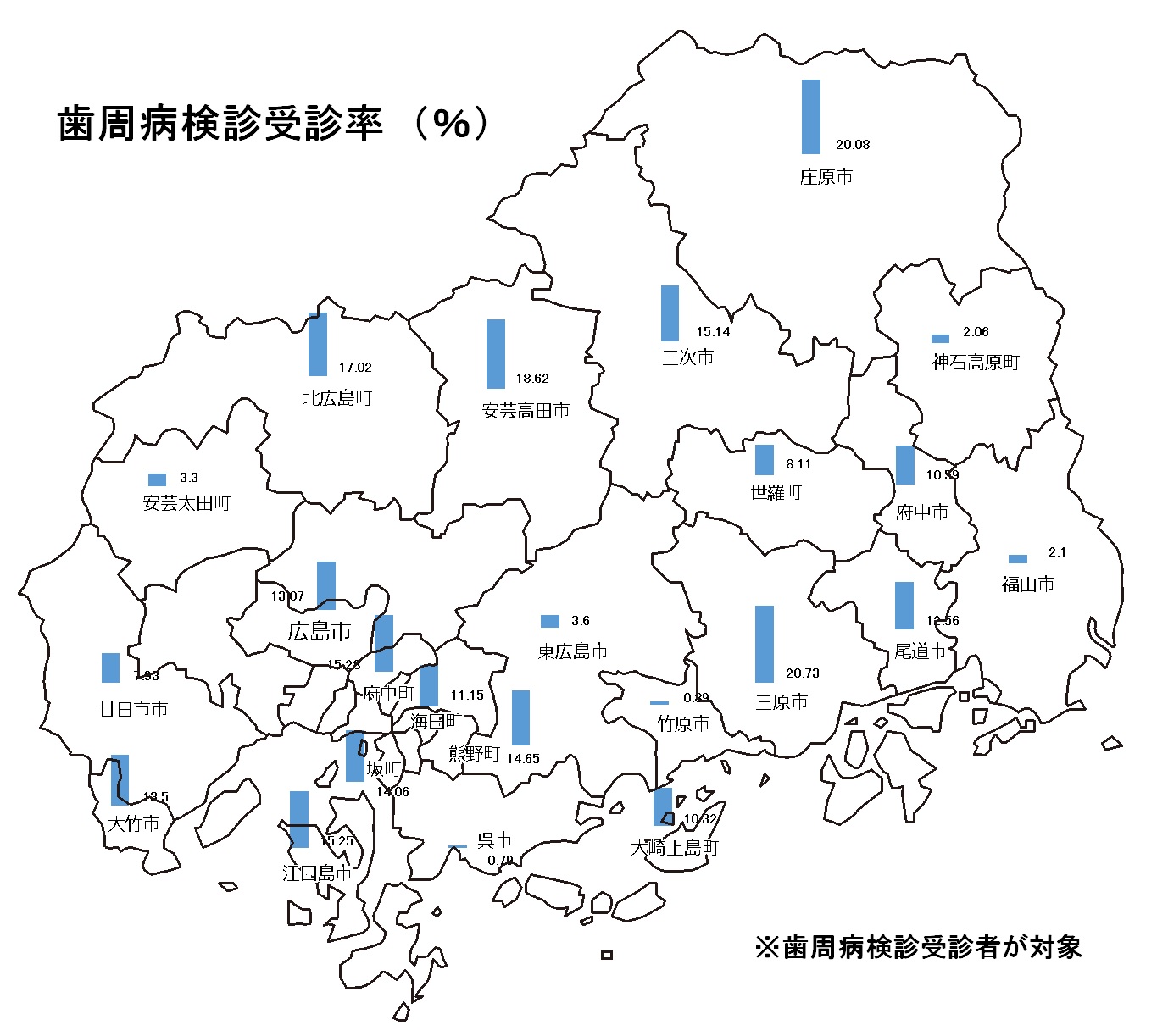 市町別　受診率