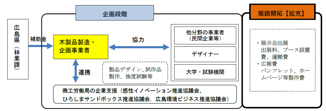 事業イメージ図