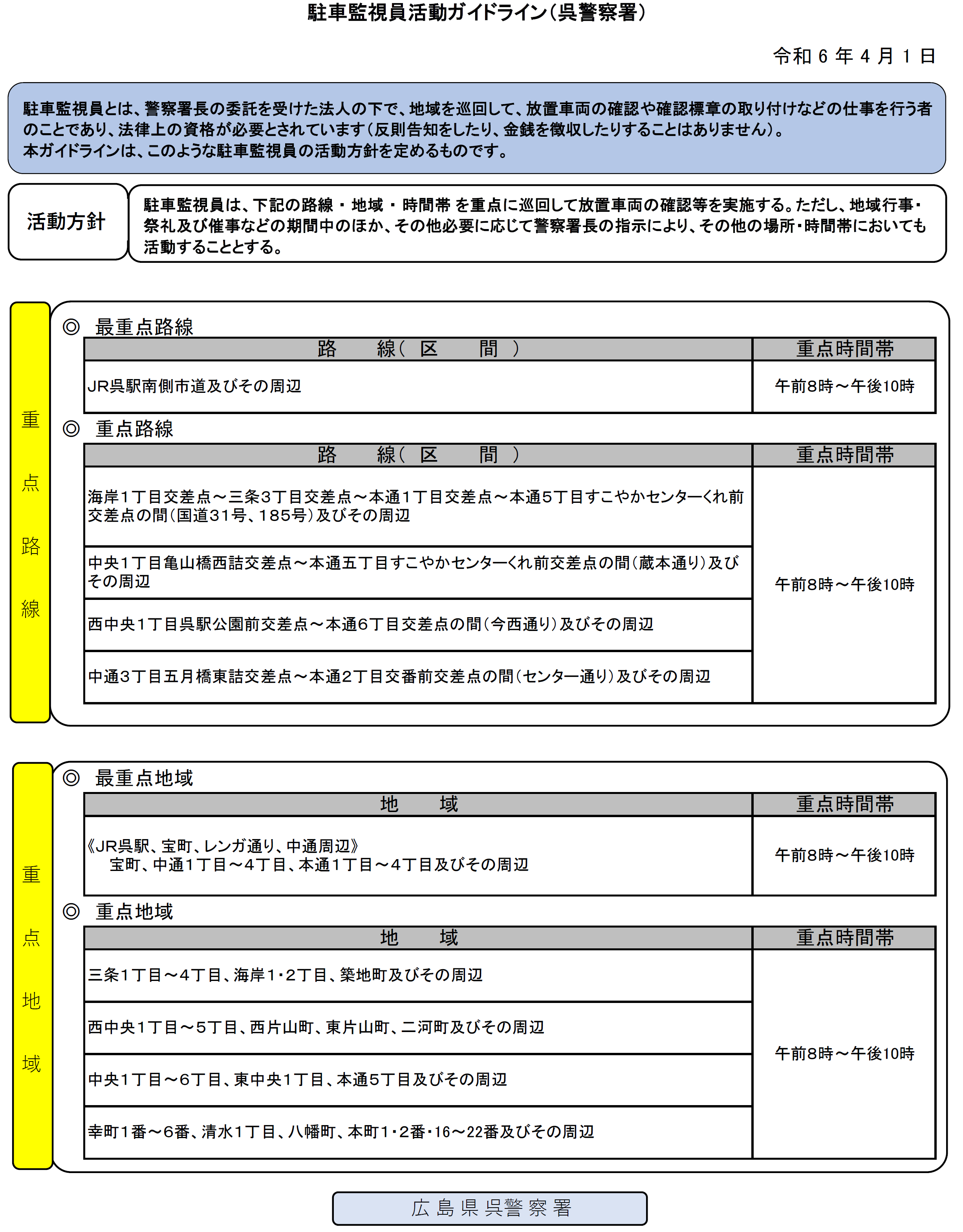 呉署ガイドライン