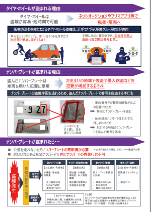 ナンバープレートが盗まれると様々な手続きが必要です。