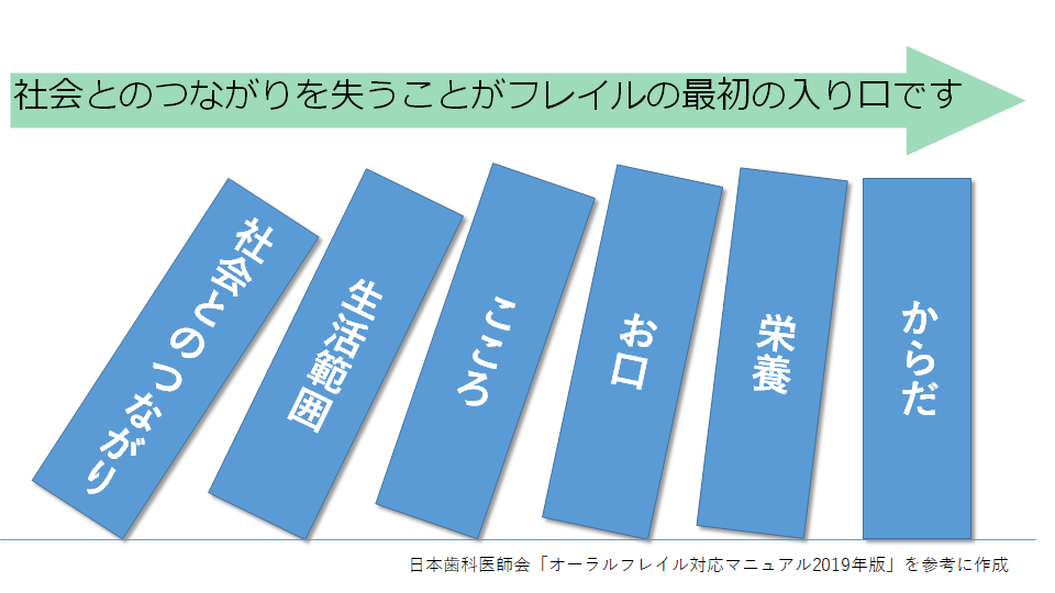 フレイルドミノのイラスト