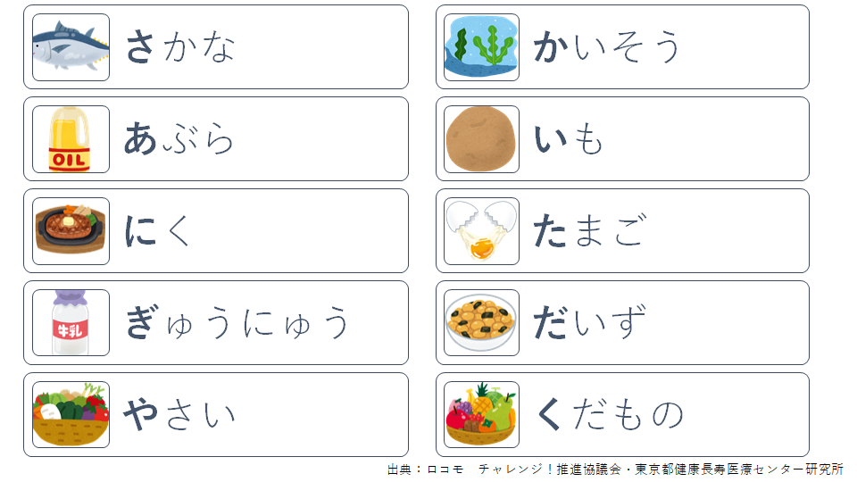 魚、油、肉、牛乳、野菜、海藻、芋、卵、大豆、果物の頭文字