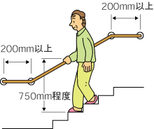 階段昇降用手すりの図