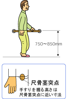 移動用横手すりの図