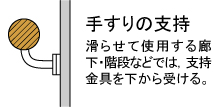 手すりの支持方法の図