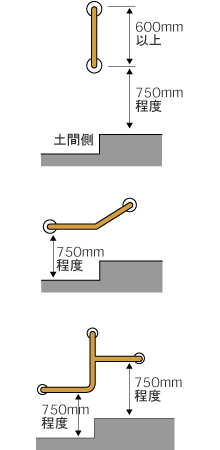 玄関上がりかまち用手すりの図