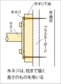 木ネジは，柱まで届く長さのものを用いるの図