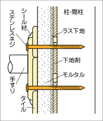 タイル壁の図