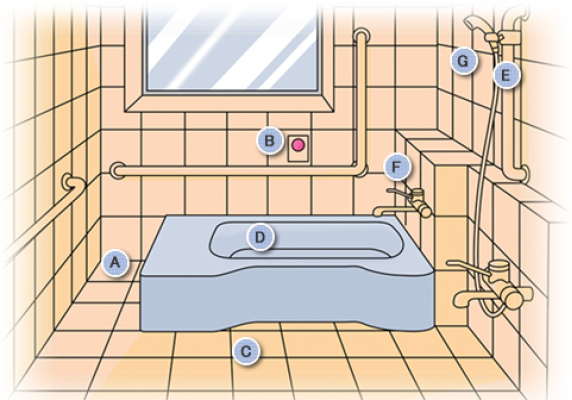 安心快適な浴室のポイントの図