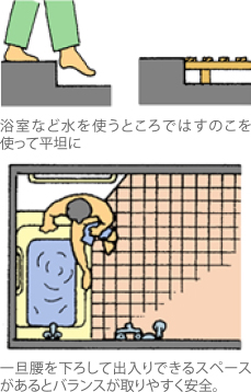 脱衣と洗い場の床面の図