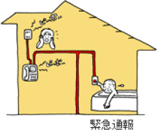 まさかのことが起こったときの図