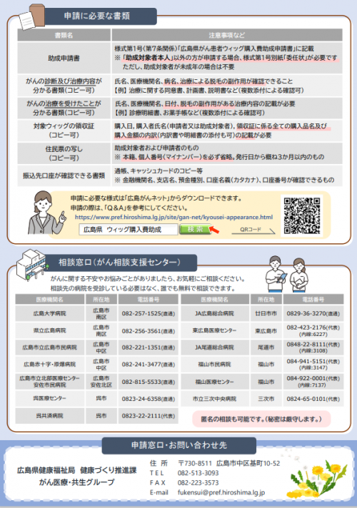 ウィッグ購入費助成事業の御案内裏面