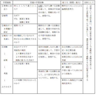 問題解決の流れ