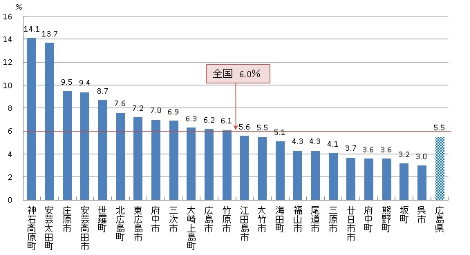 02 肺がん検診受診率（R04）