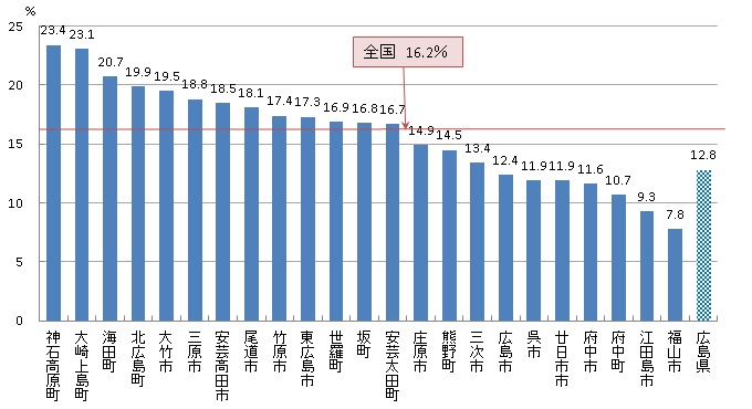 05 乳がん検診受診率（R04）