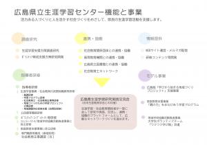 センターの機能と事業の御案内　裏