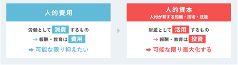 人的資本経営とは