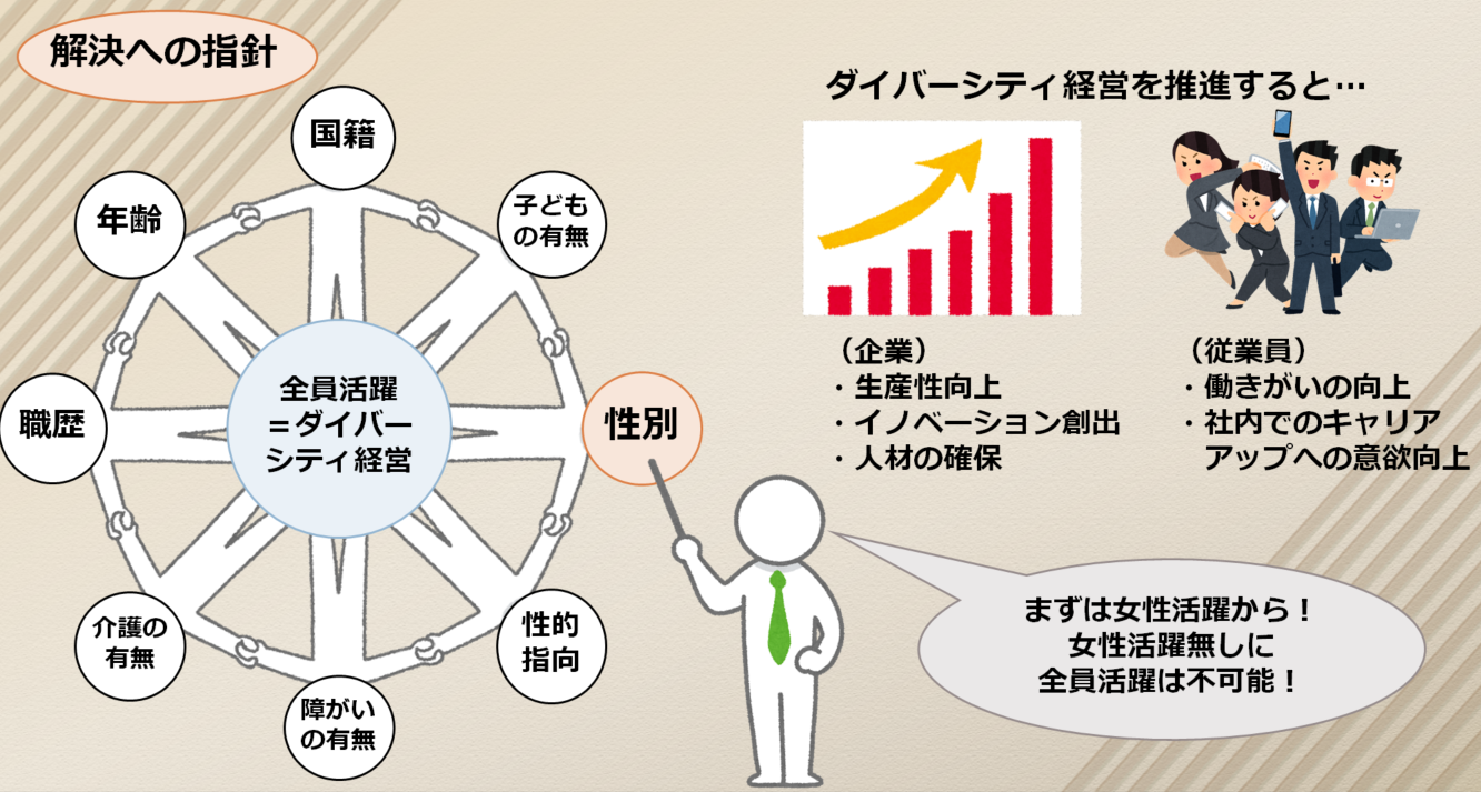 解決への指針