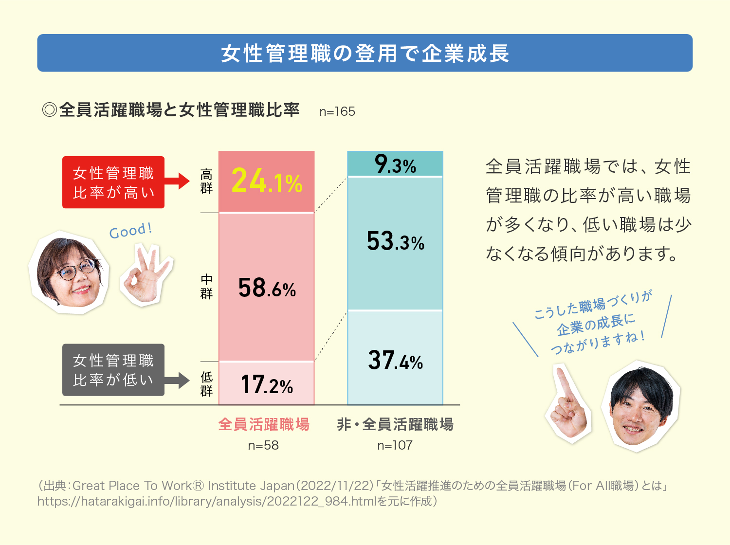 企業成長