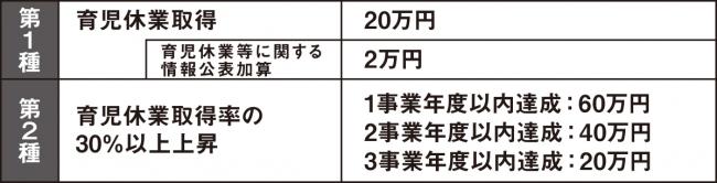 国の助成金制度表