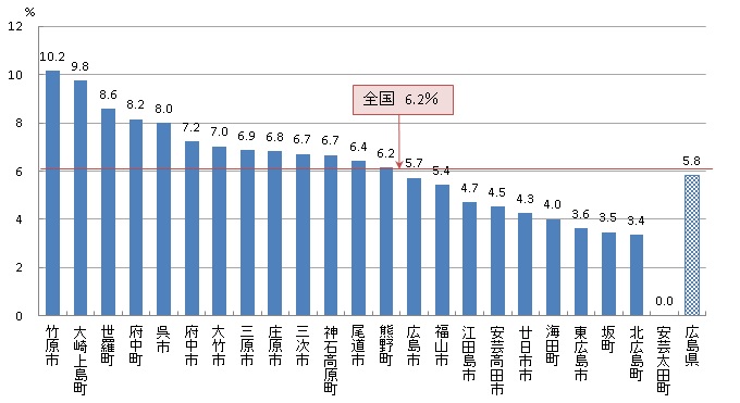 乳がん検診 要精密検査率（R03）