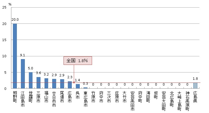 胃がん検診 陽性反応的中度（R03）