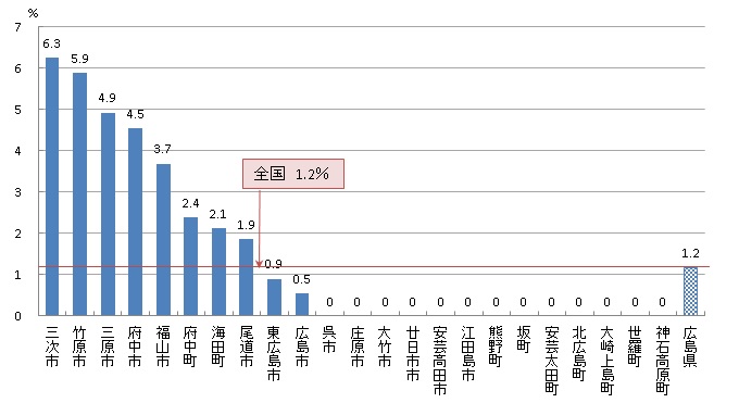 子宮頸がん検診 陽性反応的中度（R03）