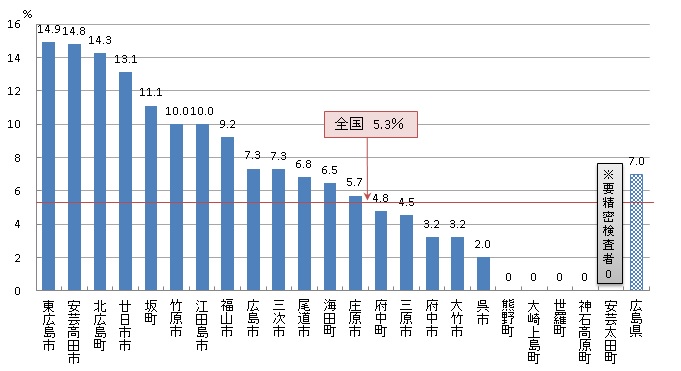 乳がん検診 陽性反応的中度（R03）