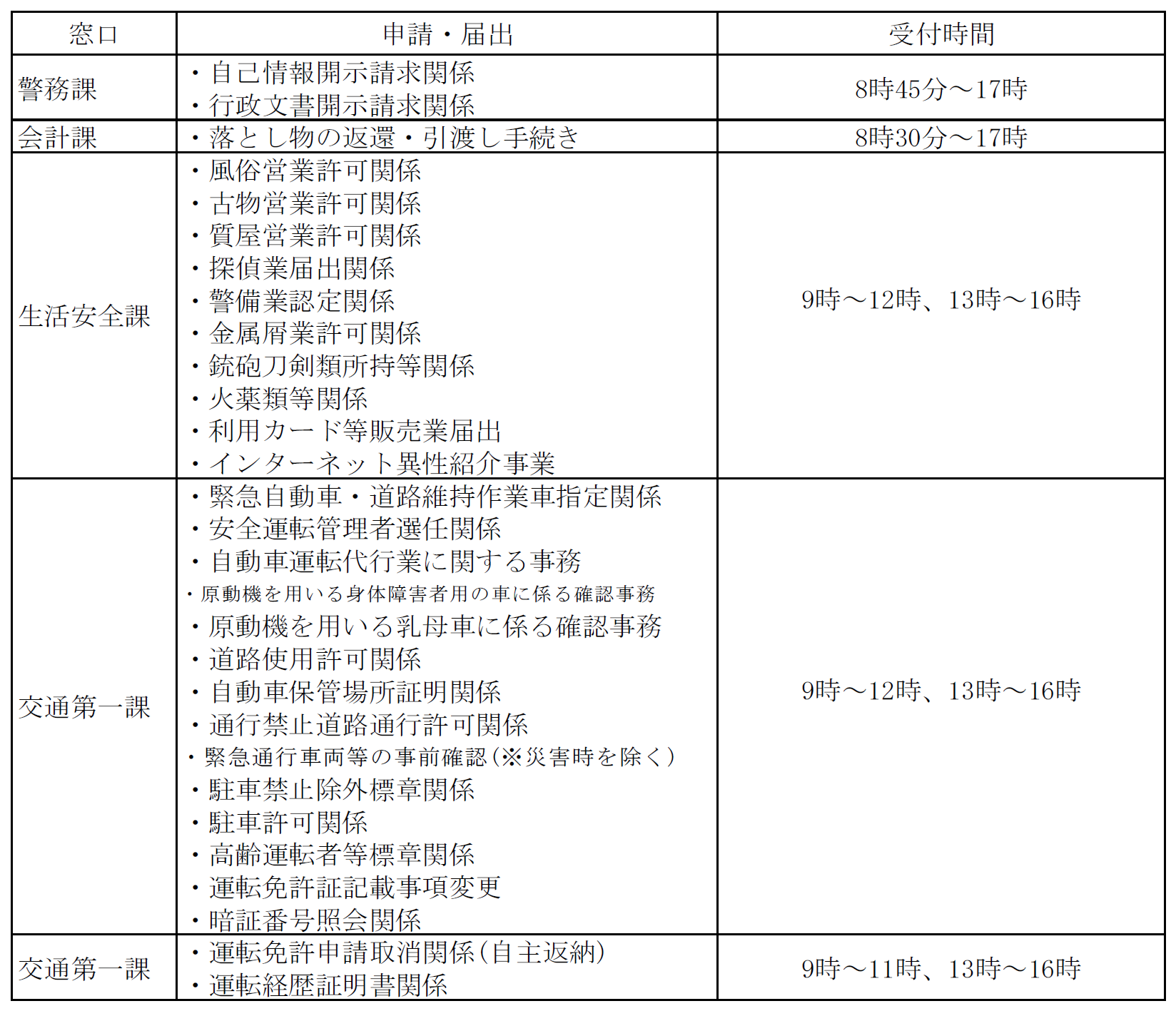 窓口変更一覧