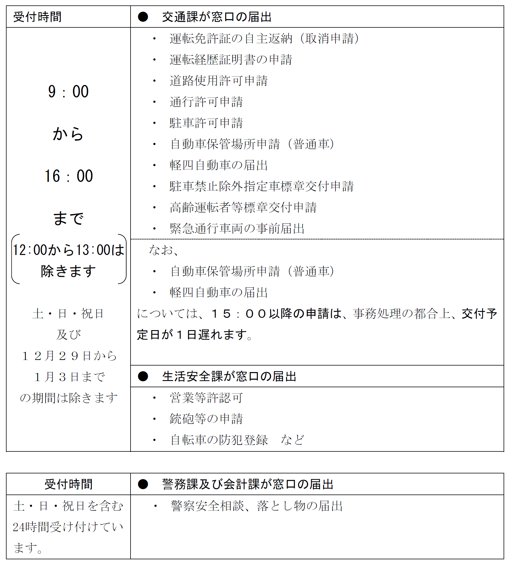 福山東警察署窓口時間一覧