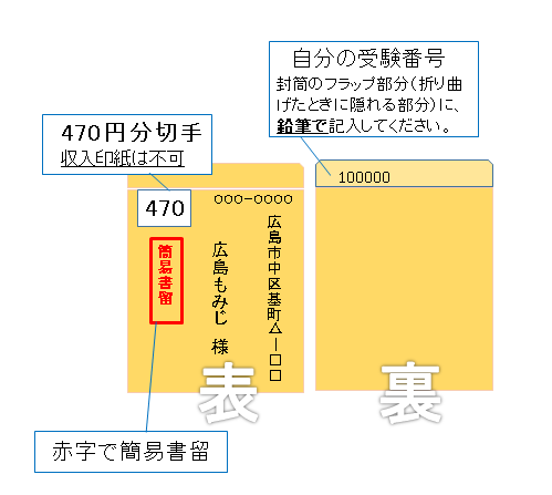 結果送付用封筒