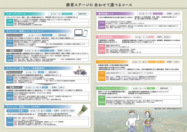 ひろしま農業経営者学校総合パンフレット02