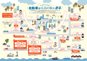 自動車が広島の街を走る！仕事内容と役割