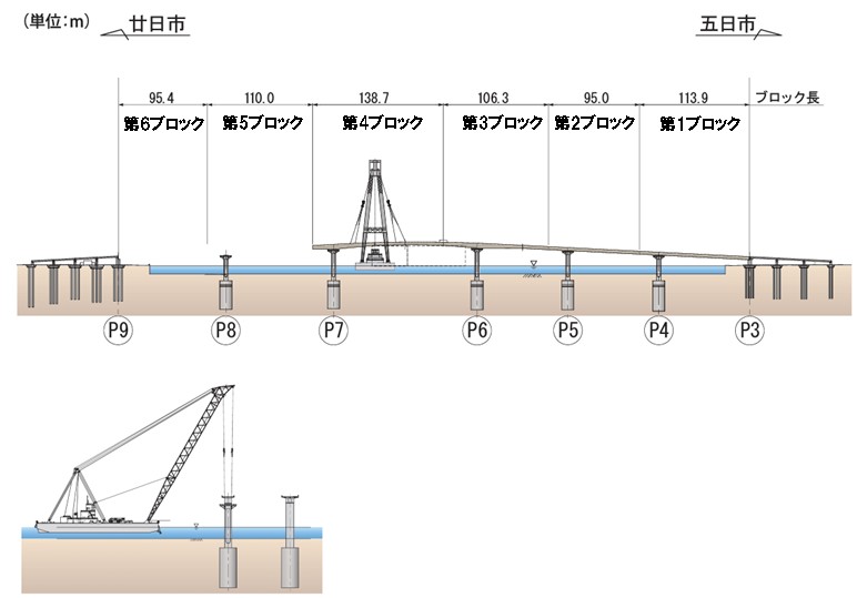 海上部橋桁架設概要図