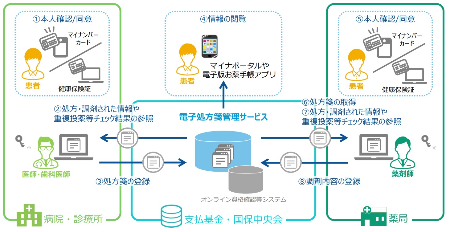 仕組み図