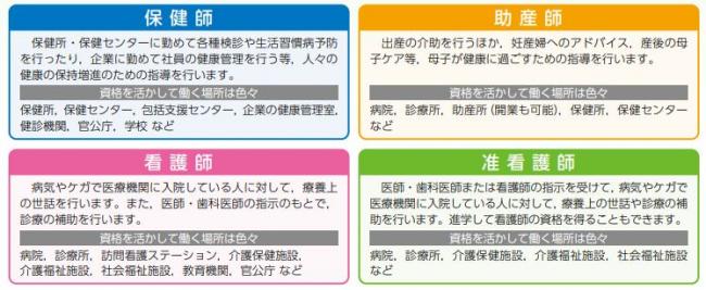 看護職ってどんなお仕事