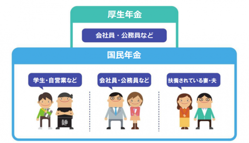 公的年金制度の体系