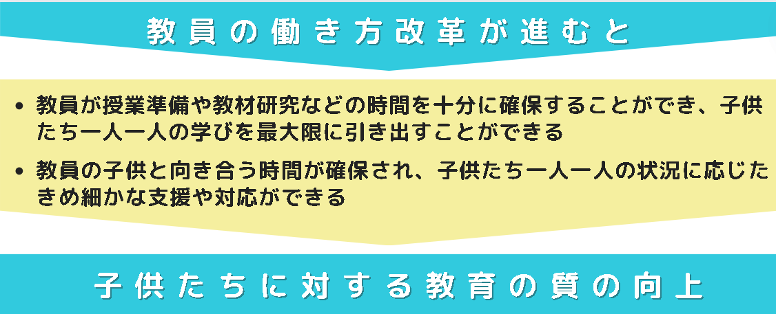 働き方改革が進んだらどうなる？