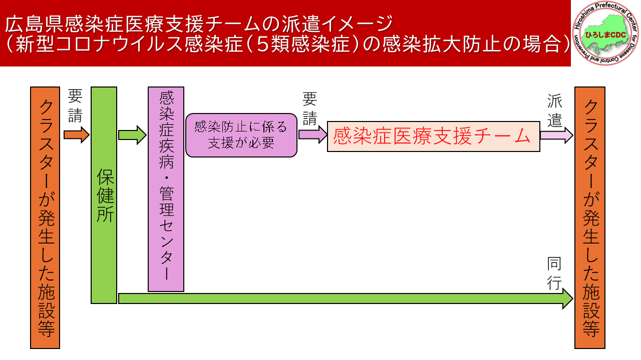 医療支援チーム活動イメージ