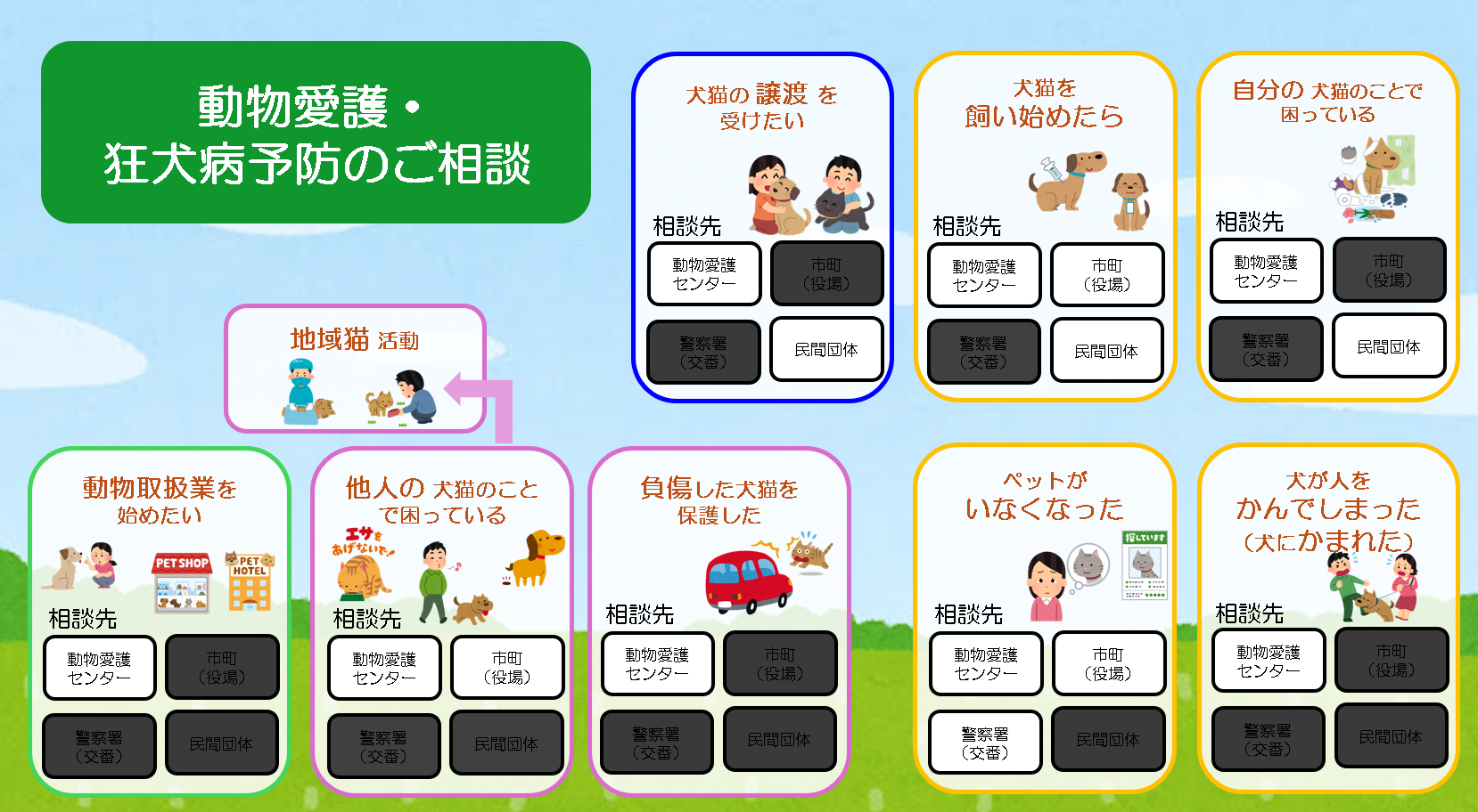 動物愛護・狂犬病予防の相談先