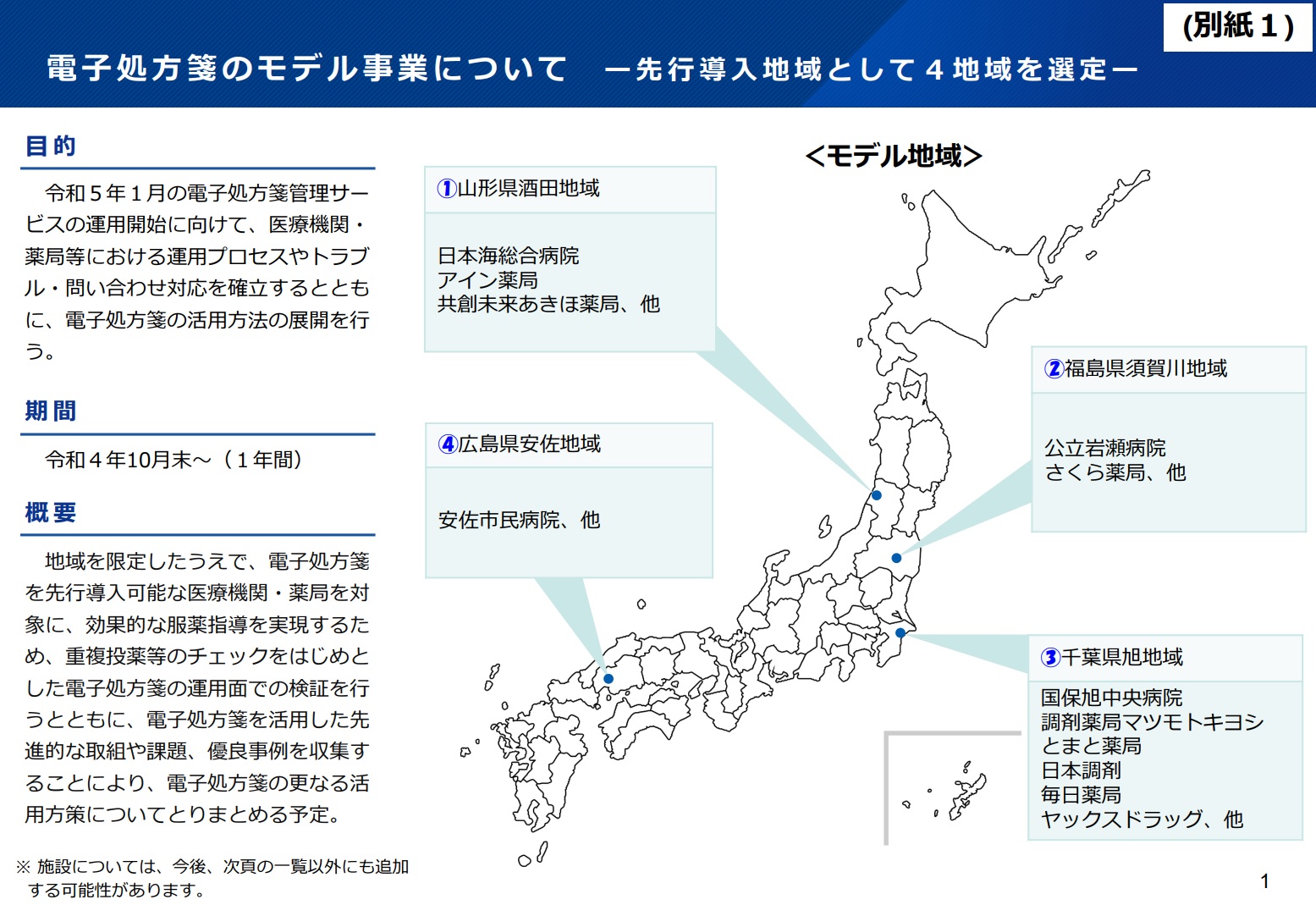 モデル事業