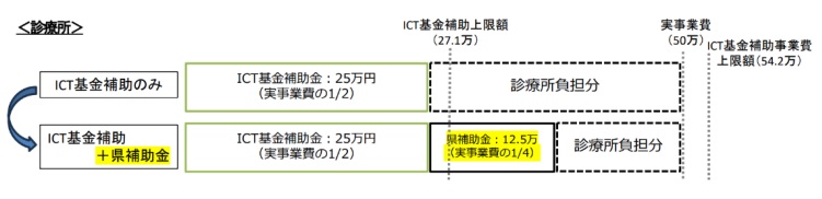 補助イメージ（診療所）