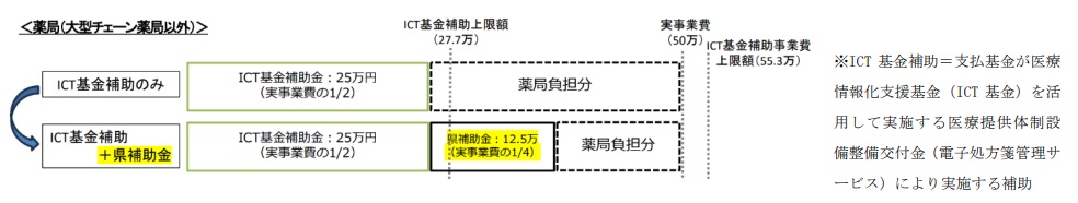 補助イメージ（薬局）