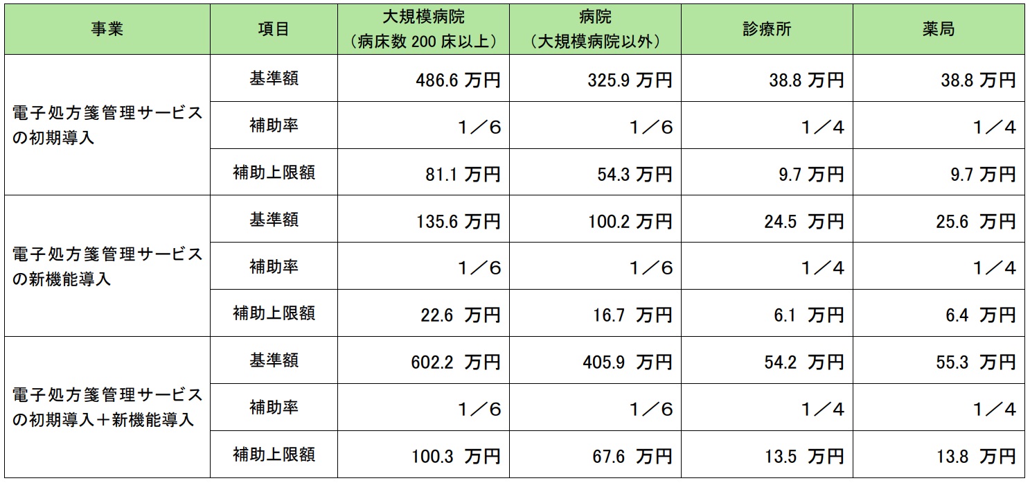 補助金額表