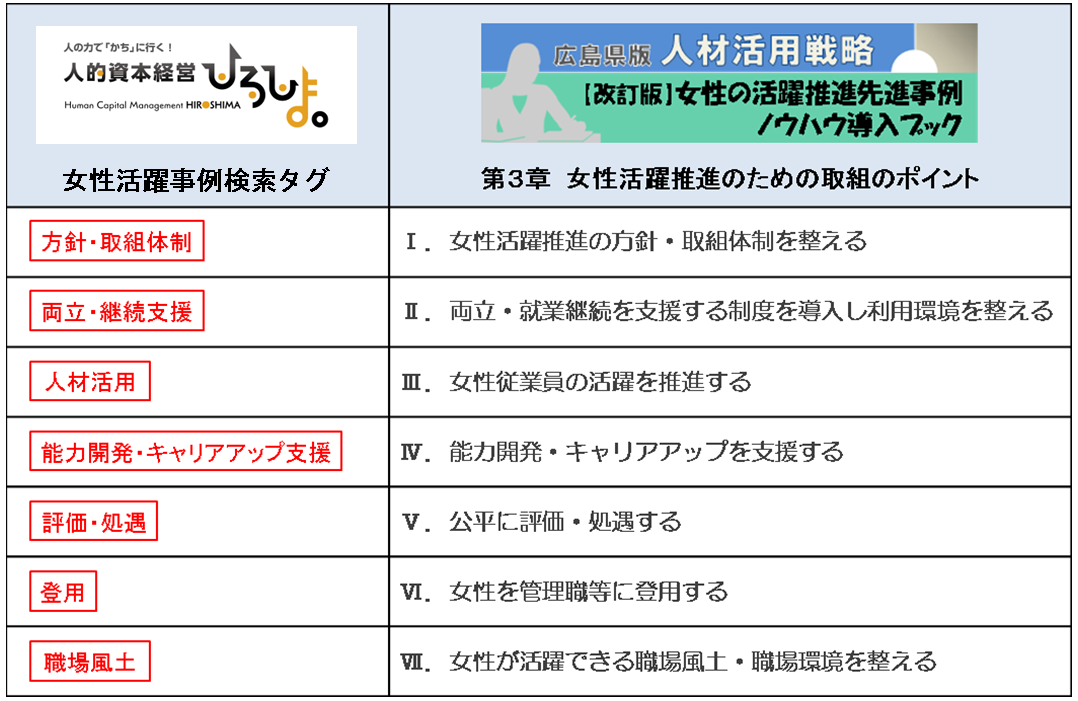 検索タグとノウハウ導入ブックの関係性