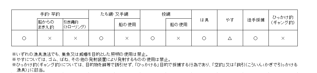 マルバツ表